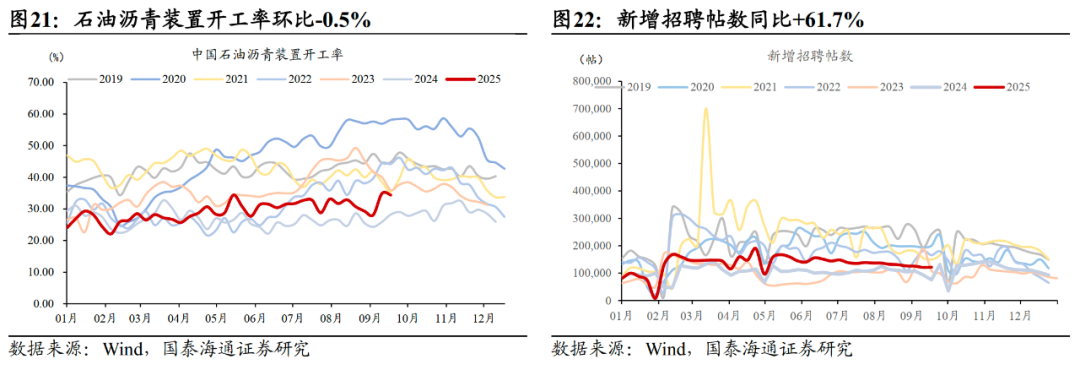 煤炭行业定期报告：南方高温及供给偏紧，煤价淡季超预期上涨