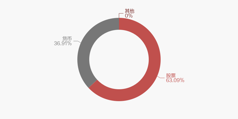 悦安新材:10月23日接受机构调研,东方财富证券、建信基金等多家机构参与