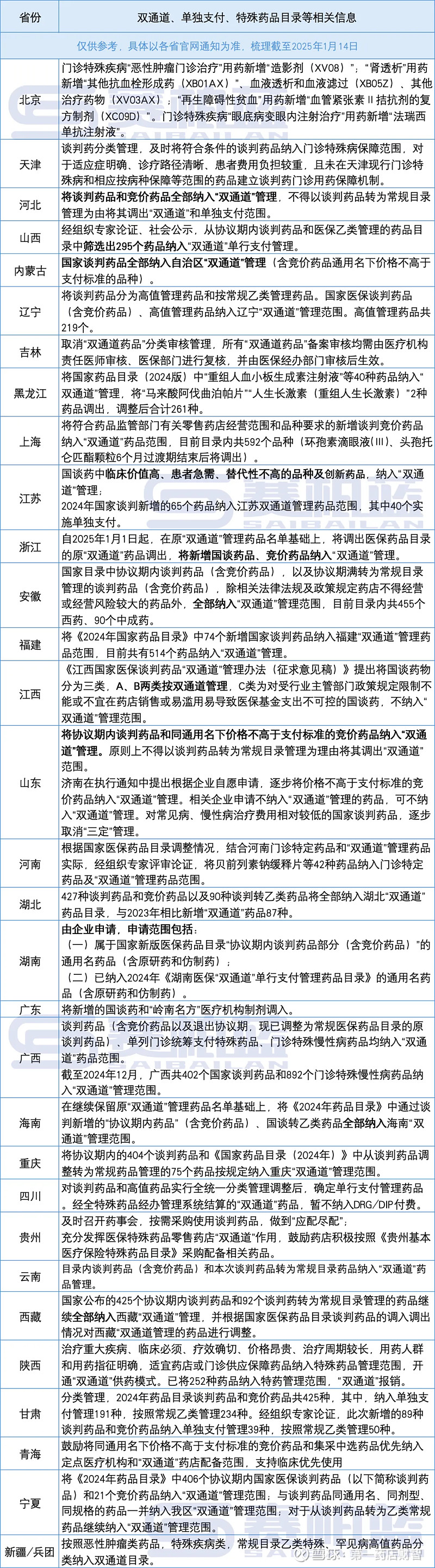 苑东生物最新公告：拟中选国家组织药品联合采购办公室组织的第十一批全国药品集中采购