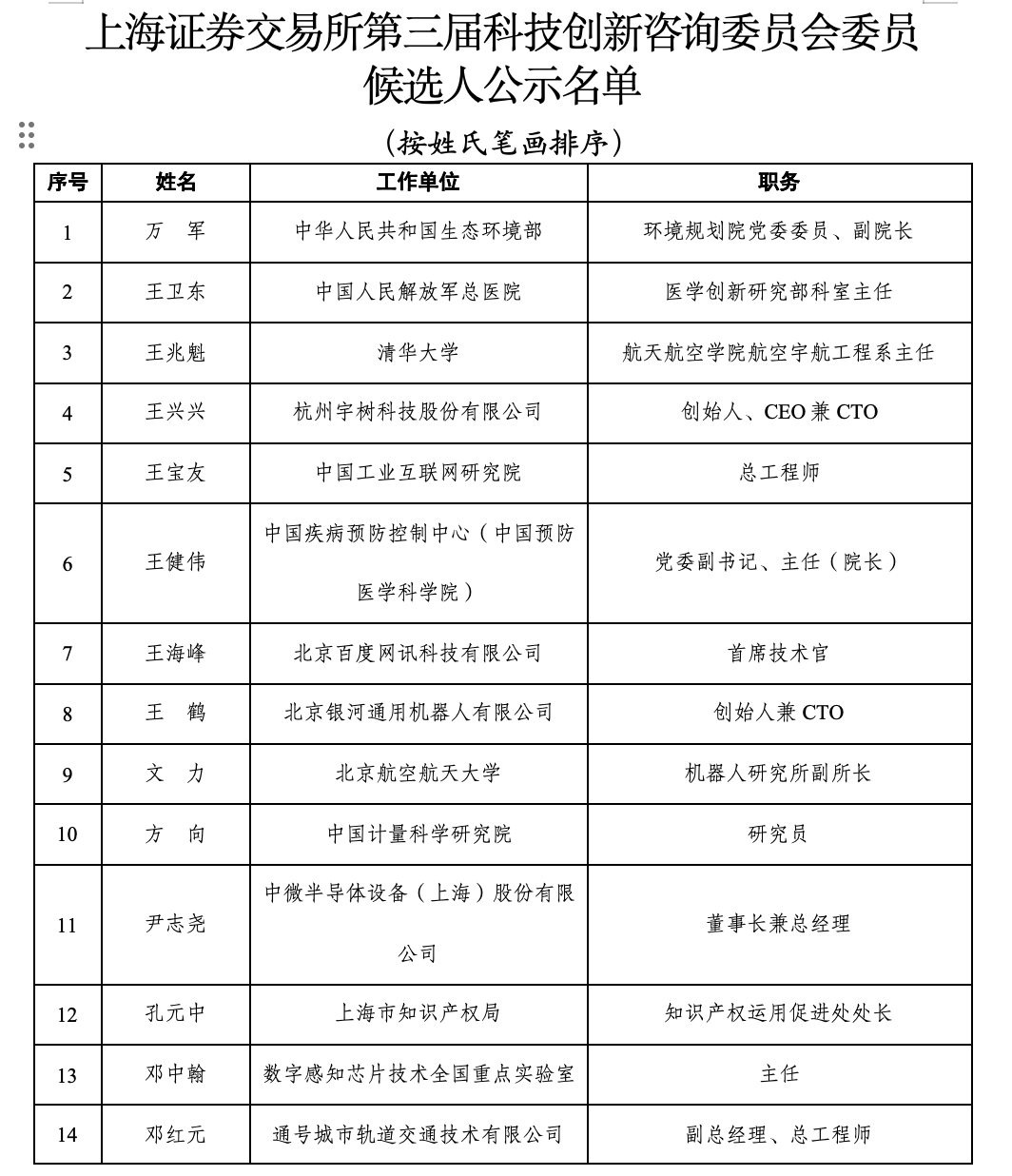 宇树王兴兴、智元彭志辉 担任上交所科技创新咨询委员会委员