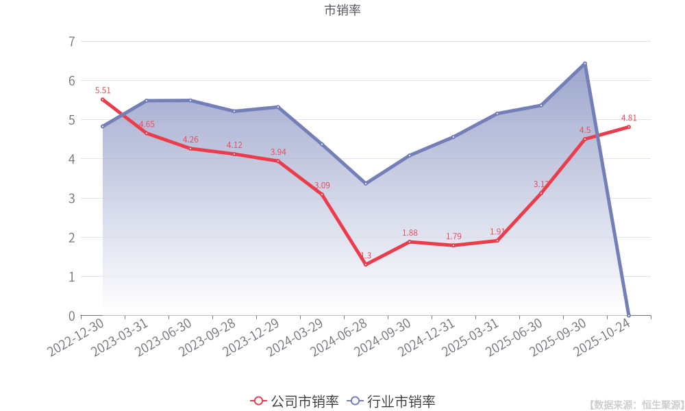 绿的谐波最新公告:前三季度净利润同比增长59.21%