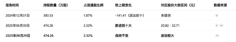 迈威生物:前三季度净利润亏损5.98亿元