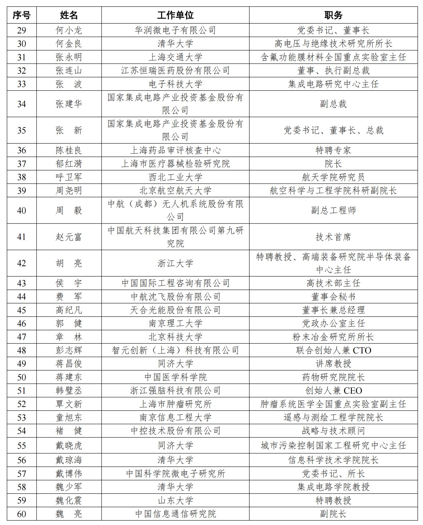 宇树王兴兴、智元彭志辉 担任上交所科技创新咨询委员会委员