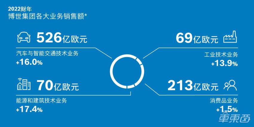 南京市交通建设投资控股集团注资增至约64.1亿,增幅约148%