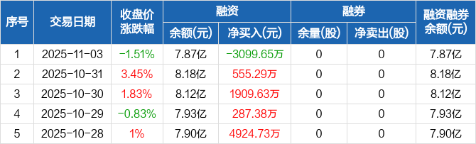 达梦数据：10月30日召开业绩说明会，投资者参与