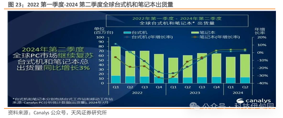 传媒行业周报：持续关注AI硬件新品发布及新游上线、运营活动