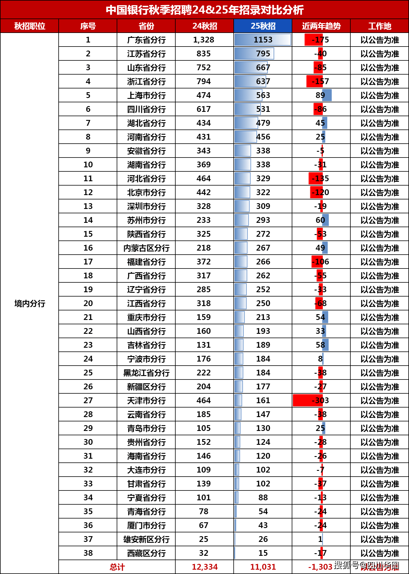 多家银行公告严禁信用卡资金炒股；中国银行获批受让中银消金股权 | 金融早参