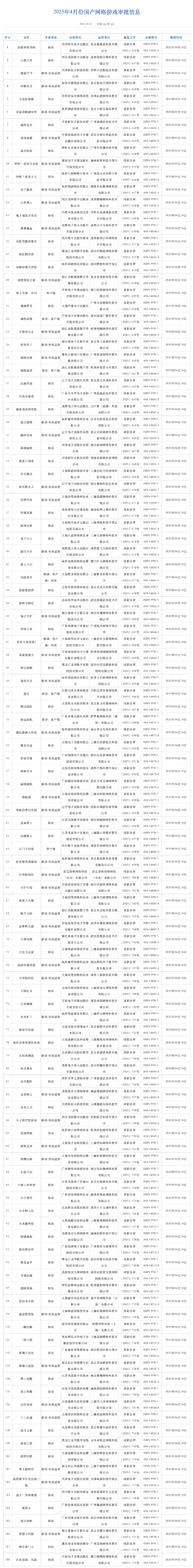 重磅！2025年中国及31省市游戏行业政策汇总及解读（全） “出海增长”是主旋律