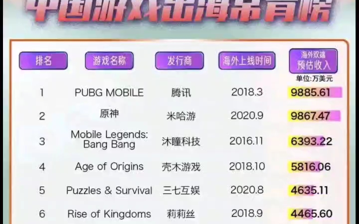 重磅！2025年中国及31省市游戏行业政策汇总及解读（全） “出海增长”是主旋律