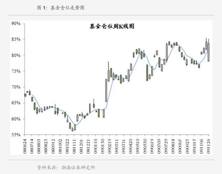 芳源股份:金信基金、华西基金等多家机构于10月30日调研我司