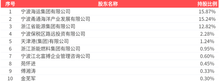 佰维存储最新公告：前三季度净利润为0.30亿元同比下降86.67%