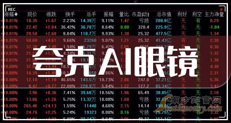 佰维存储最新公告：前三季度净利润为0.30亿元同比下降86.67%