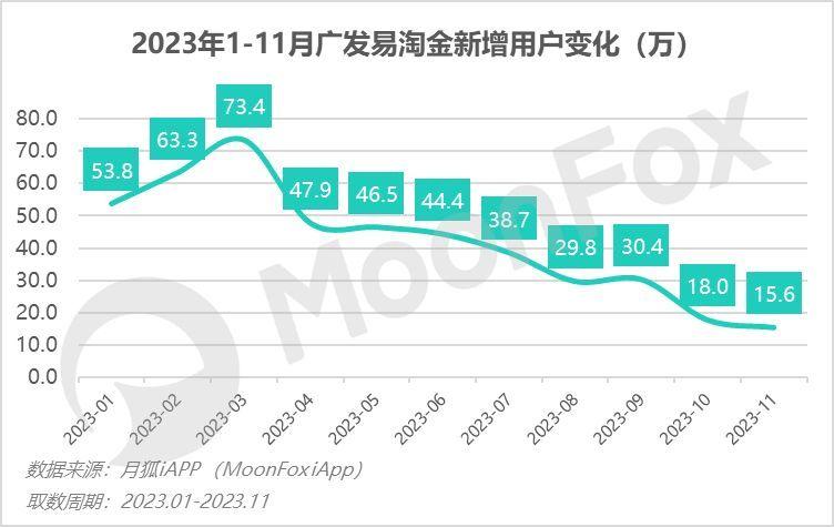 广发基金投顾团队：今年债市的年末行情是否依然可期？