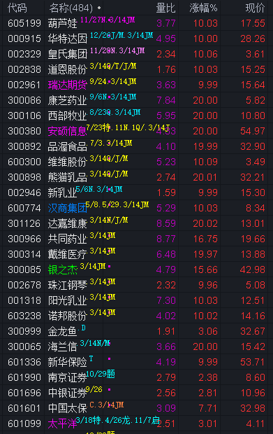 福光股份：10月30日接受机构调研，信达证券股份有限公司、广发基金管理有限公司等多家机构参与