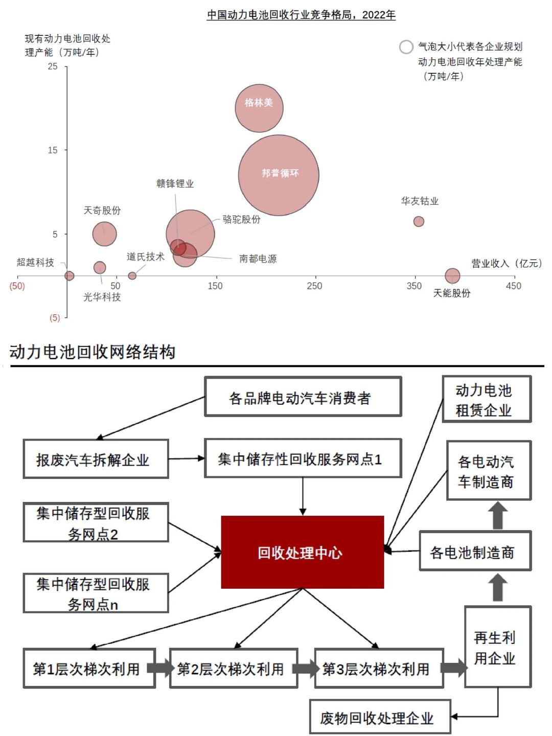 电力设备产业周跟踪:十五五明确壮大新能源等新兴产业和核聚变、氢能、具身等未来产业