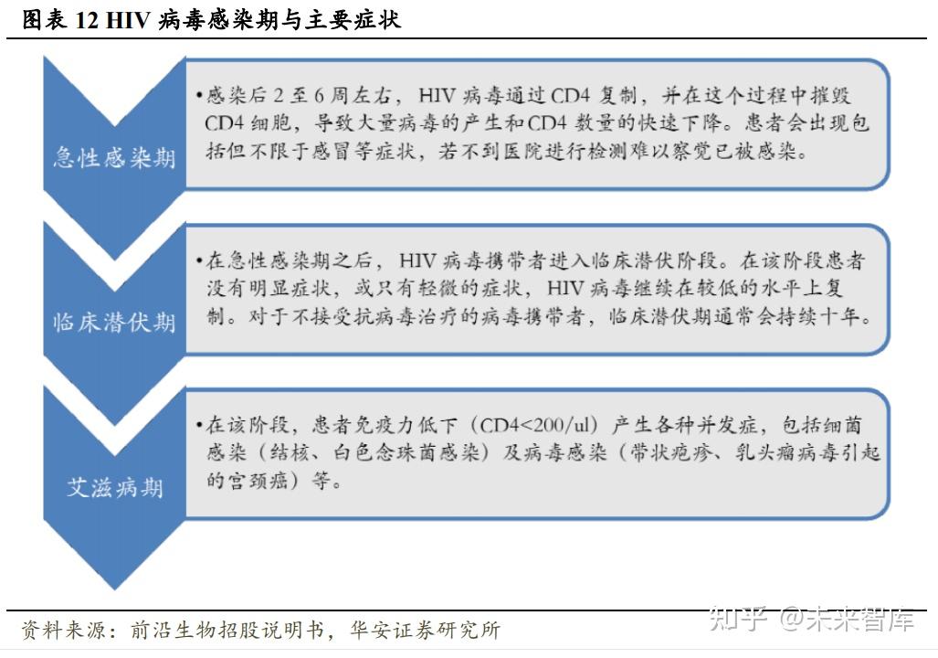 艾迪药业：10月31日召开业绩说明会，华安证券、上海申银万国等多家机构参与
