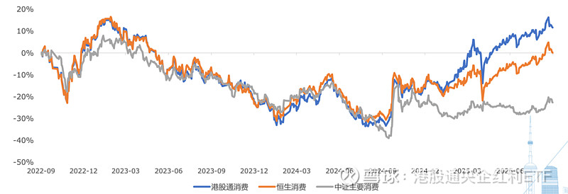 聚焦港股“科创新引擎” 如何捕捉长期配置“机遇”？