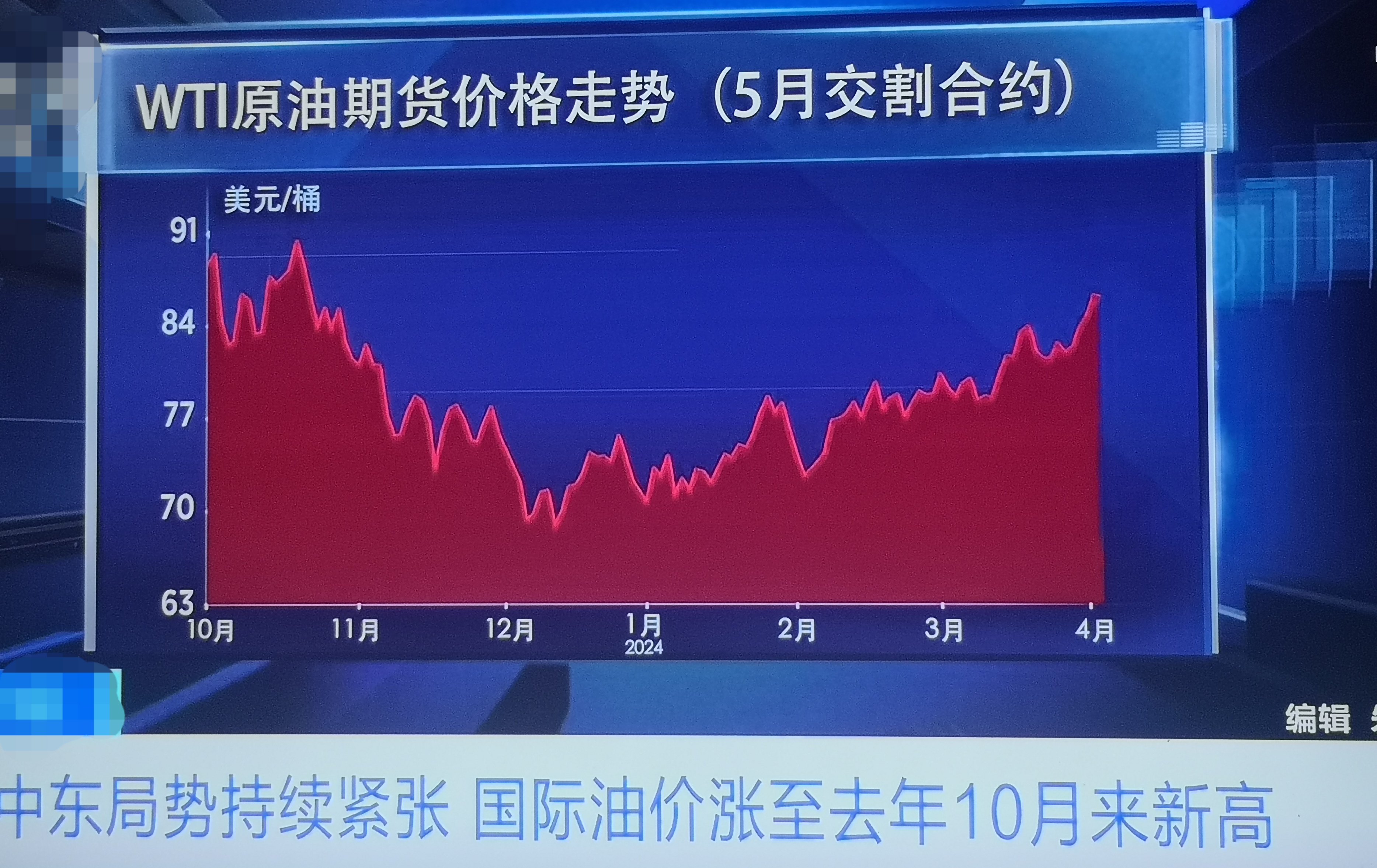 原油周报：美国制裁两家俄罗斯石油公司，国际油价上涨