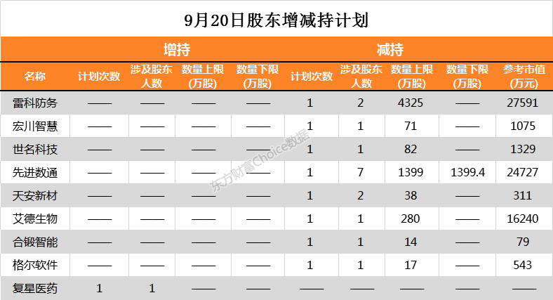 智洋创新最新公告：董事及高管拟合计减持不超0.52%公司股份