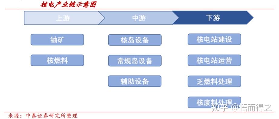 【干货】光电芯片产业链全景梳理及区域热力地图