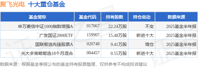 威迈斯:10月28日接受机构调研,中信证券、申万菱信等多家机构参与