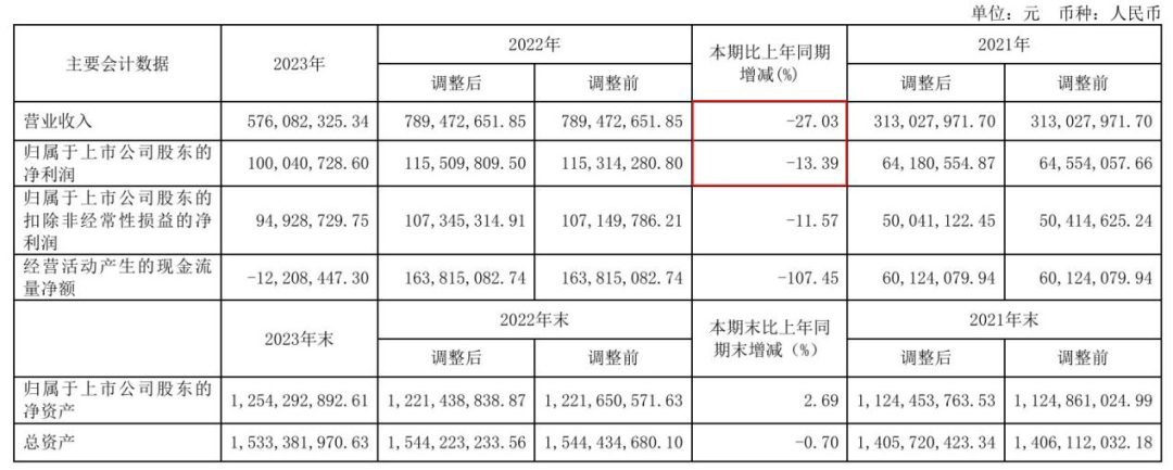 复洁环保：11月4日接受机构调研，东北证券2025年秋季上市公司交流会参与
