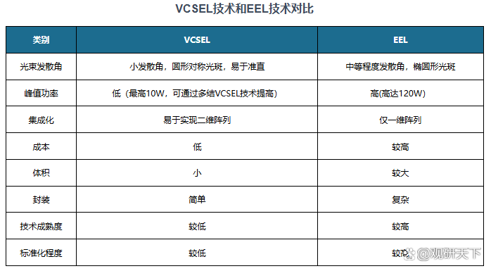 2025年全球光电芯片细分产品市场现状及趋势分析――VCSEL芯片 2030年市场规模或将达17亿美元【组图】
