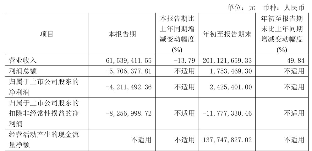 复洁环保：11月4日接受机构调研，东北证券2025年秋季上市公司交流会参与