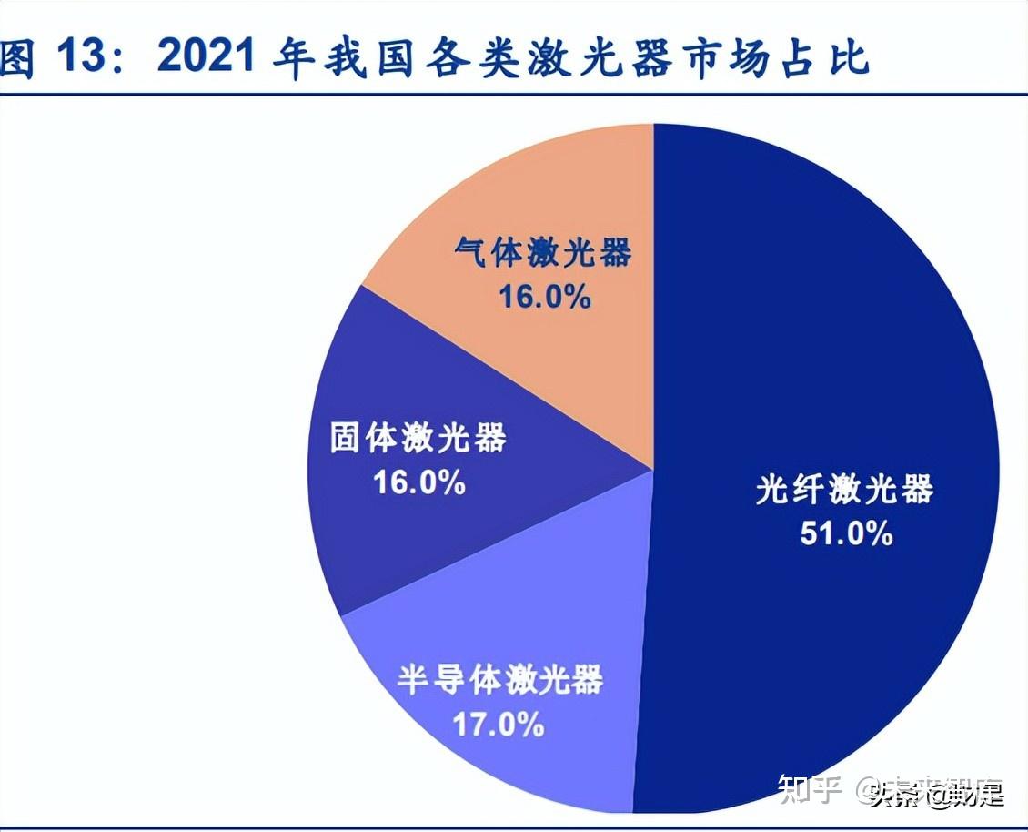2025年全球光电芯片细分产品市场现状及趋势分析――VCSEL芯片 2030年市场规模或将达17亿美元【组图】