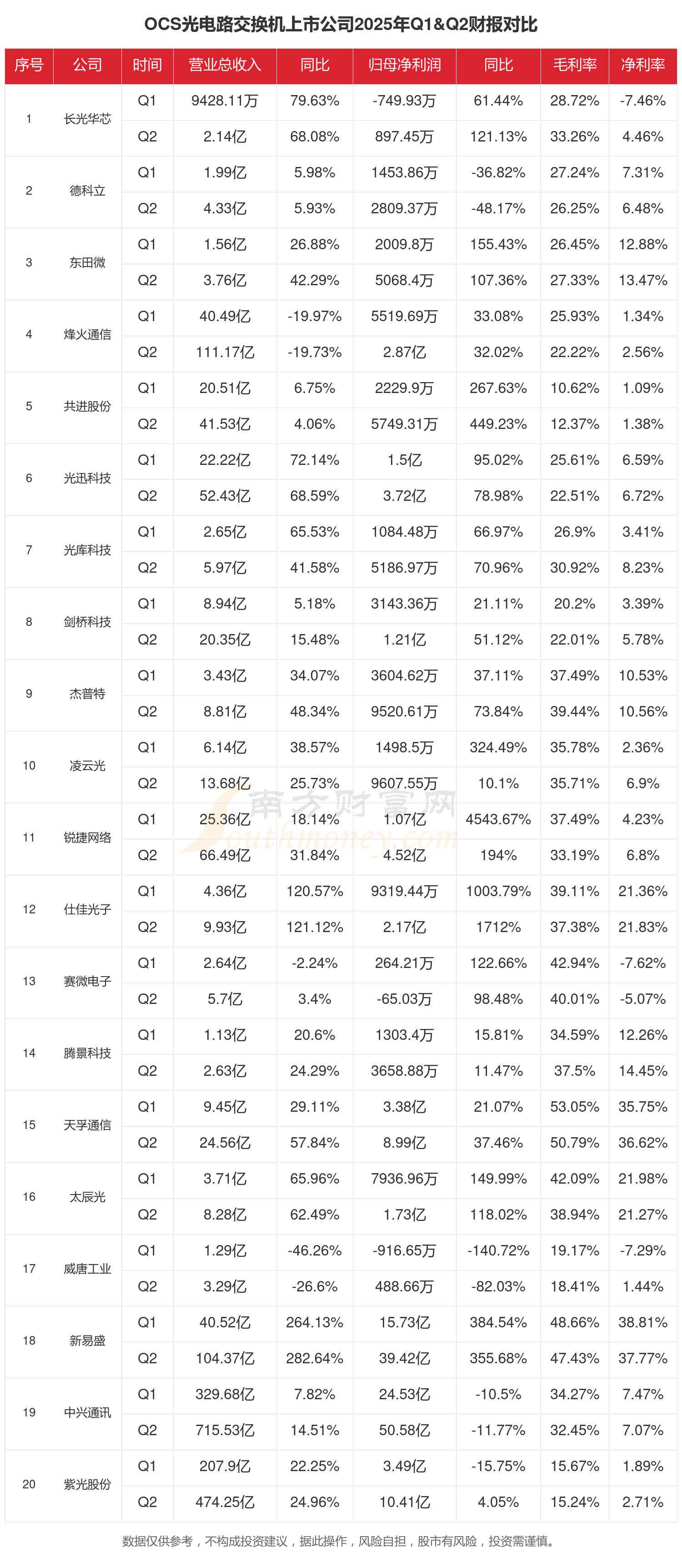2025年全球光电芯片细分产品市场现状及趋势分析――VCSEL芯片 2030年市场规模或将达17亿美元【组图】