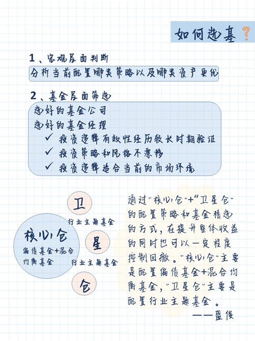 广发基金投顾团队：年末行情是否会迎来风格转换？