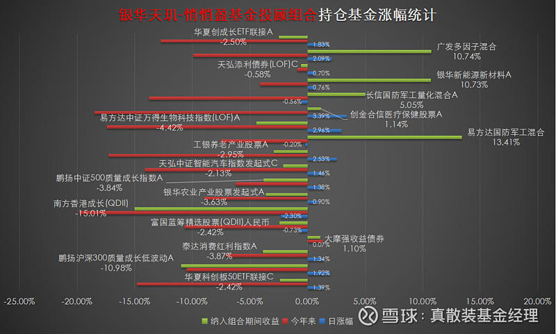 广发基金投顾团队：年末行情是否会迎来风格转换？