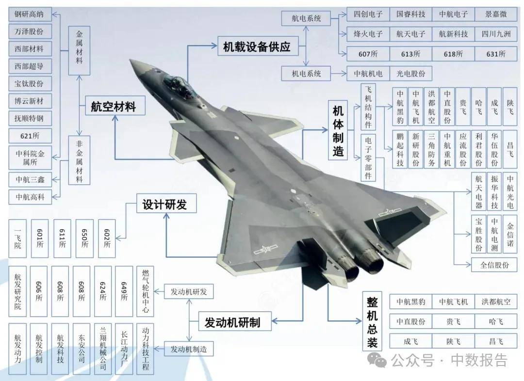 【干货】航空零部件产业链全景梳理及区域热力地图