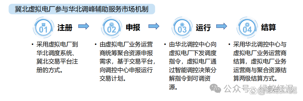 2025年中国售电细分市场运营现状分析――虚拟电厂 各省市持续推进建设【组图】