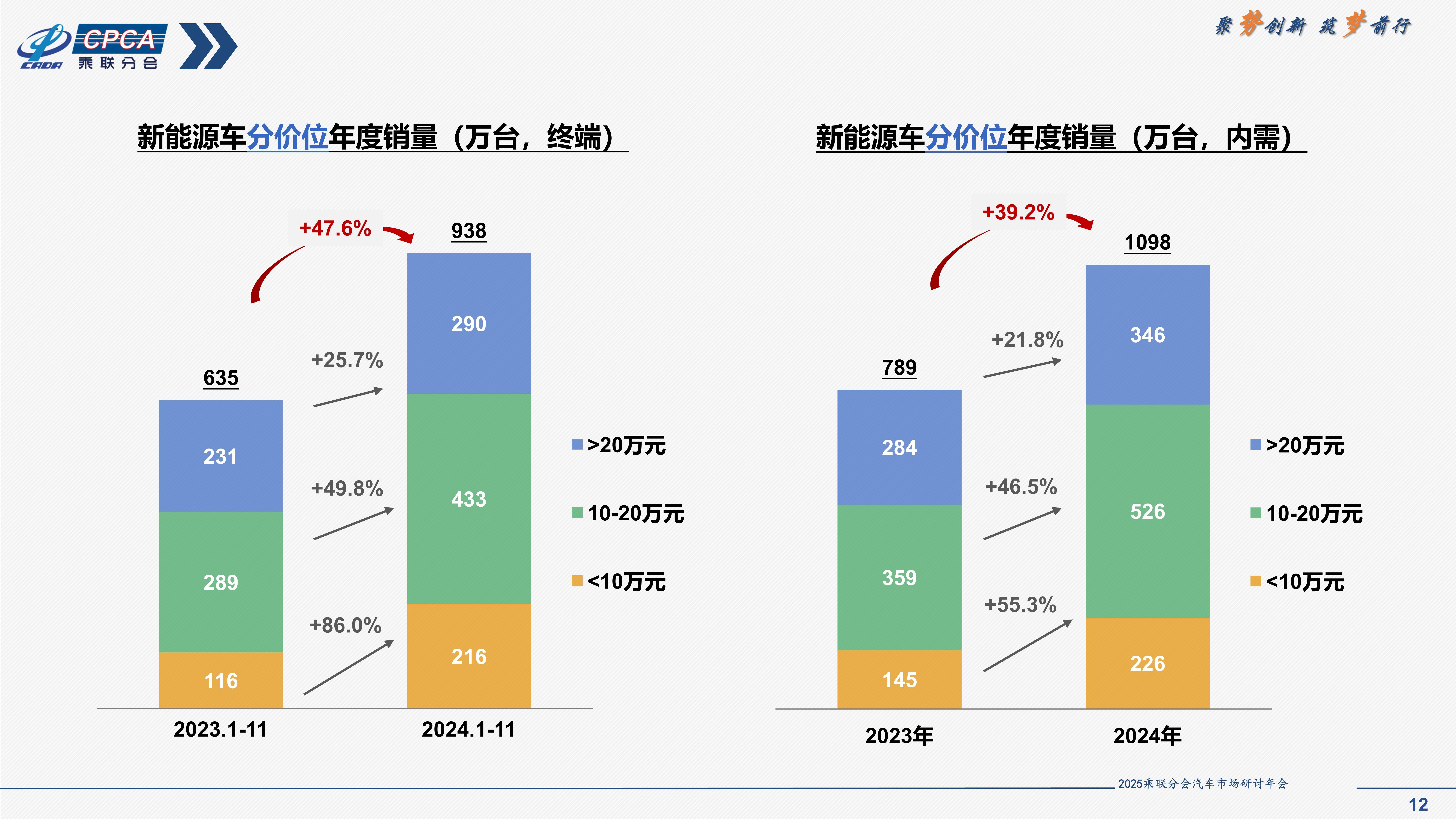 2025年中国售电细分市场运营现状分析――虚拟电厂 各省市持续推进建设【组图】