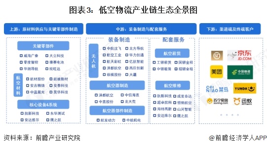 【干货】航空零部件产业链全景梳理及区域热力地图