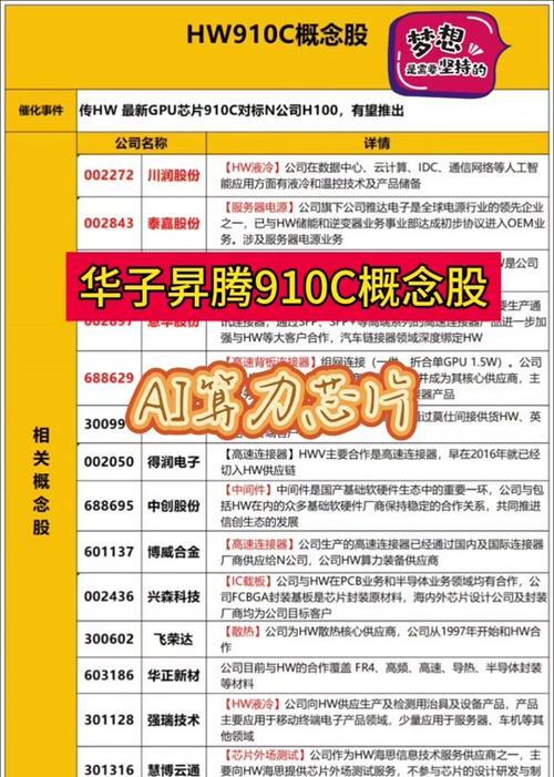 电子行业“十五五”规划点评：明确科技产业“十五五”期间重点地位，国产化替代有望加速