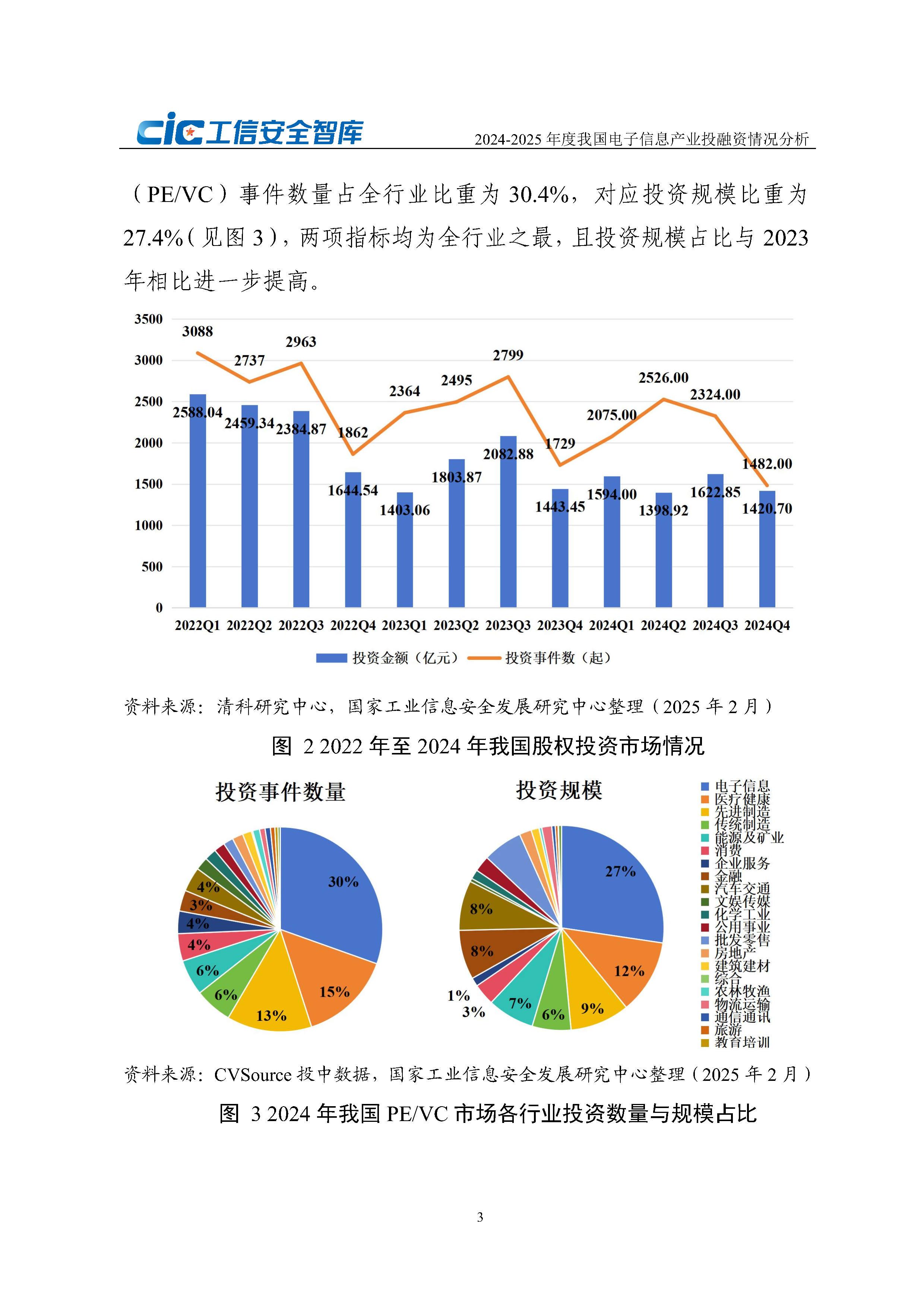 【投资视角】启示2025:中国生物医用材料行业投融资及兼并重组分析(附投融资事件、产业基金和兼并重组等)