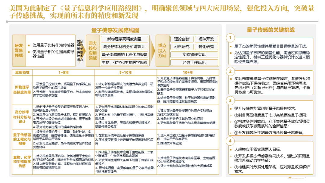 机械行业研究：看好工程机械和量子计算
