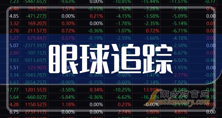 虹软科技（688088）新增【手势识别】概念