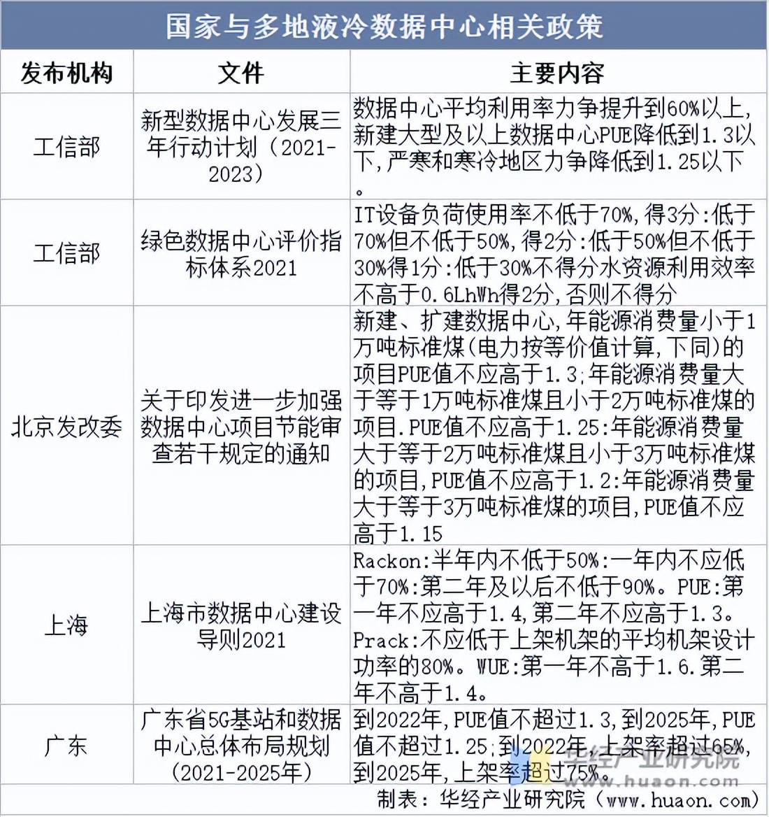 为数据民企发展创造良好政策环境，超70万家相关企业迎利好
