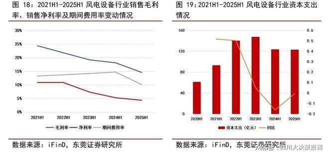 电力设备行业周报：国内独立储能需求旺盛，海风延续高景气