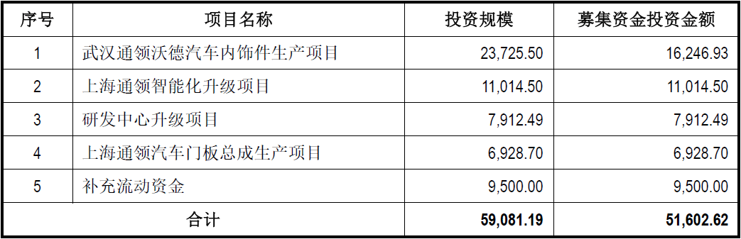 IPO动态：易加增材拟在上交所科创板上市募资12.05亿元