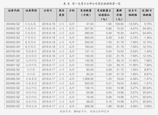 骄成超声:11月5日接受机构调研,国泰海通证券、阳光资管等多家机构参与