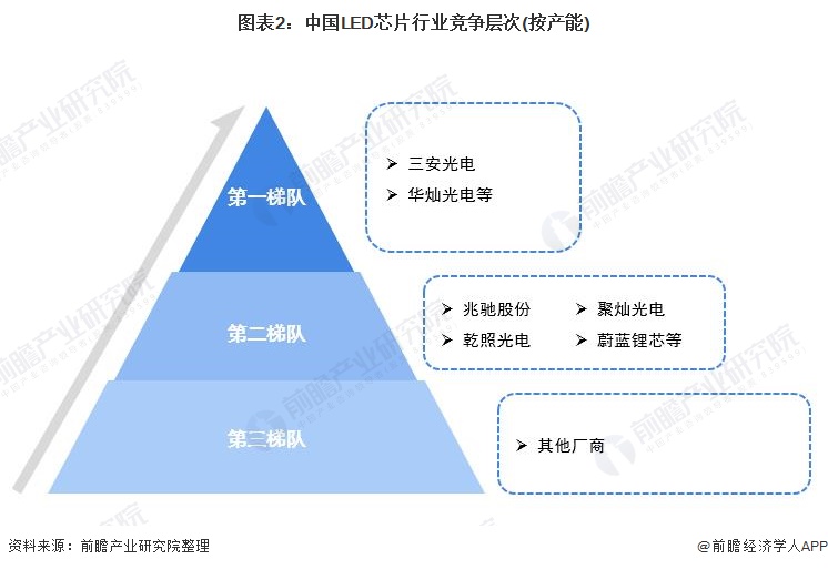 【行业深度】洞察2025：中国光电芯片行业竞争格局及市场份额（附市场集中度、企业竞争力等）