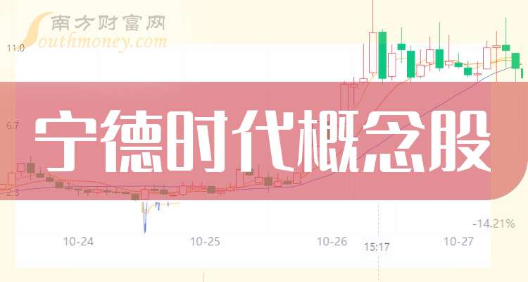 宁德时代参投基金入股致德新能源，后者为锂电池材料公司