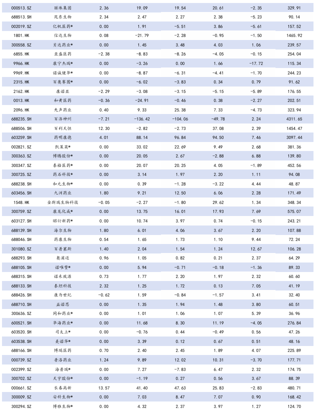医药生物行业周报：集采+医保谈判稳步推进，关注相关投资机会