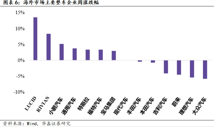 公用事业行业跟踪周报：十五五规划：持续提高新能源供给，推进化石能源有序替代