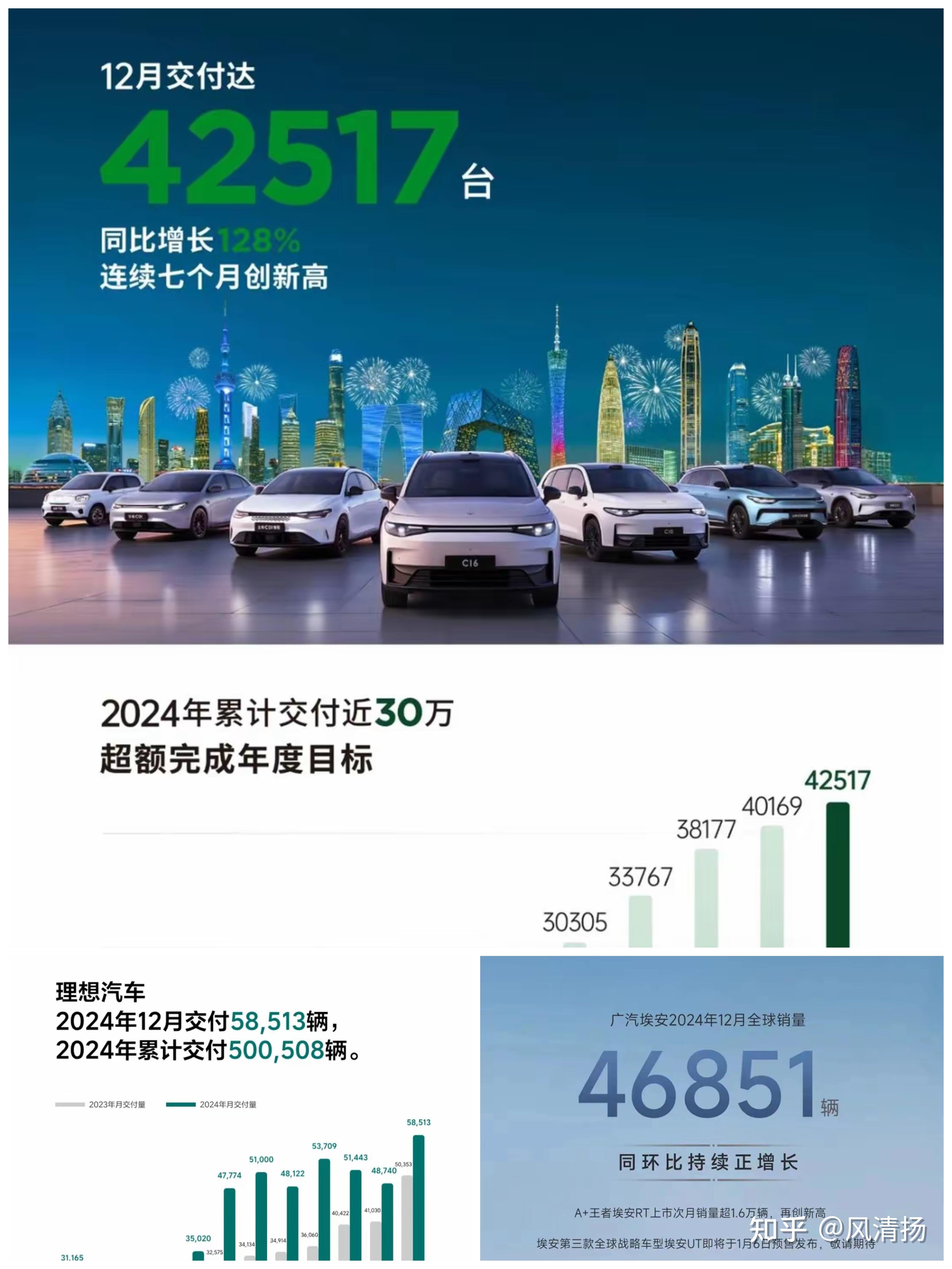 【最全】2025年智慧交通行业上市公司全方位对比(附业务布局汇总、业绩对比、区域布局、业务规划等)