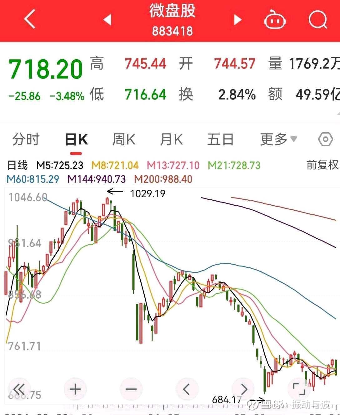 努力战胜微盘股指数，做一只有理想的金牛